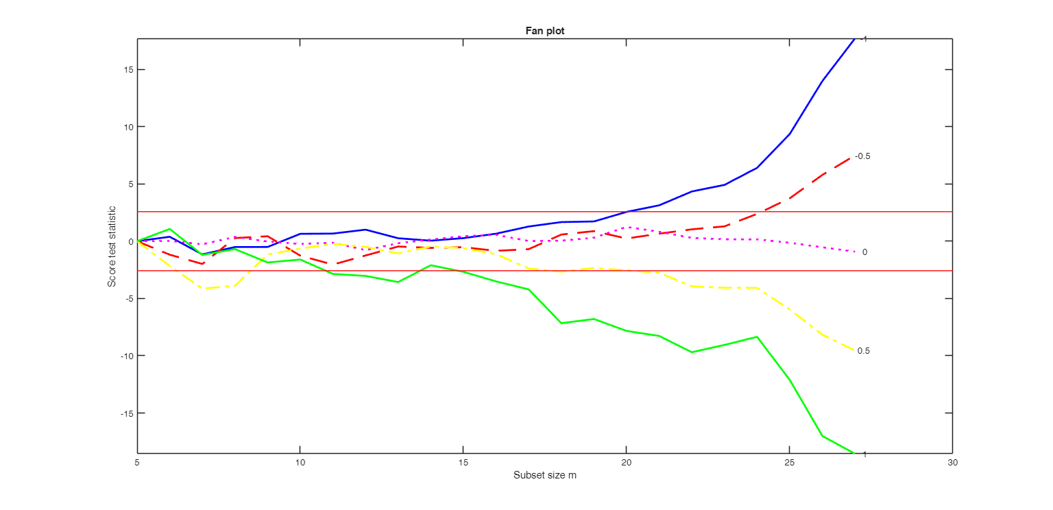 Click here for the graphical output of this example (link to Ro.S.A. website).
